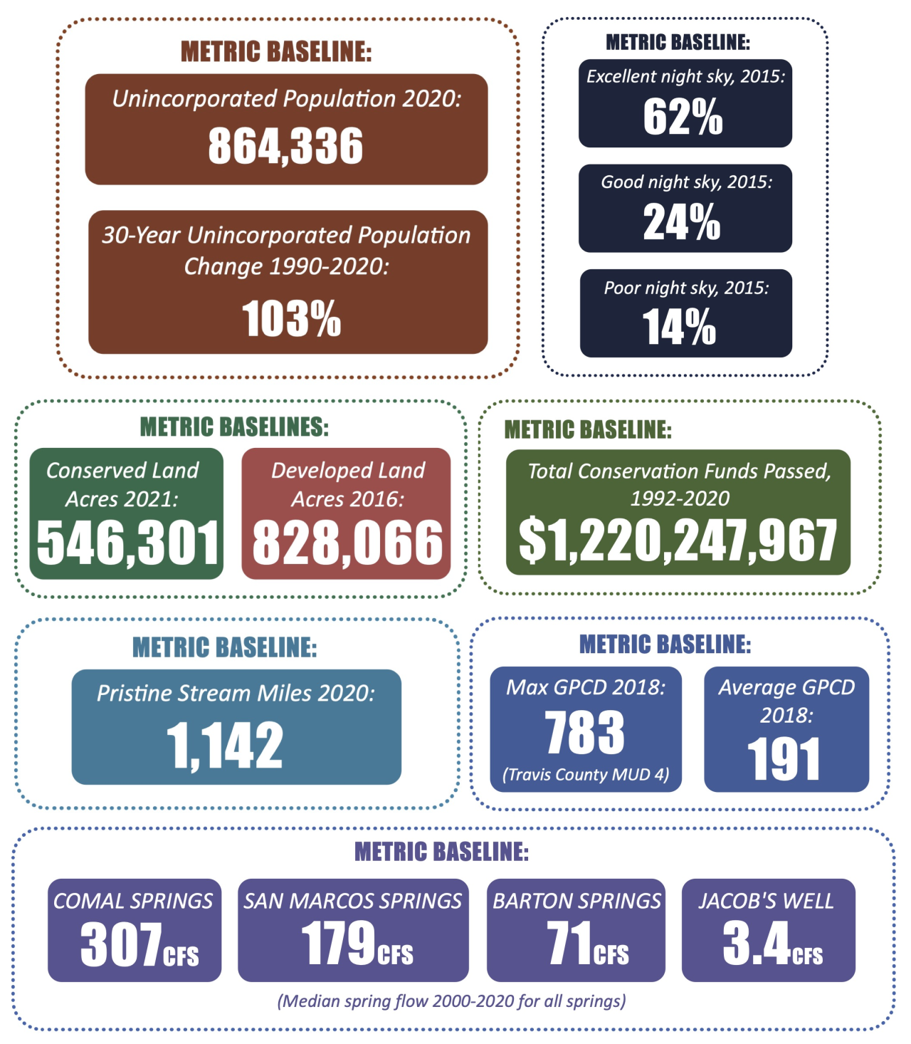 State of the Hill Country – Texas Hill Country Conservation Network