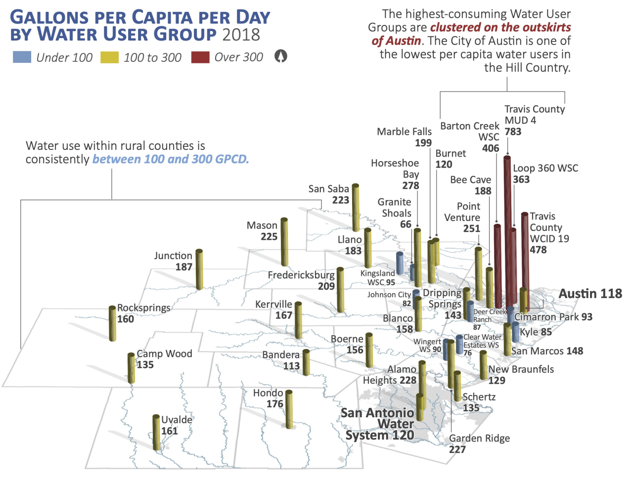 State of the Hill Country Texas Hill Country Conservation Network